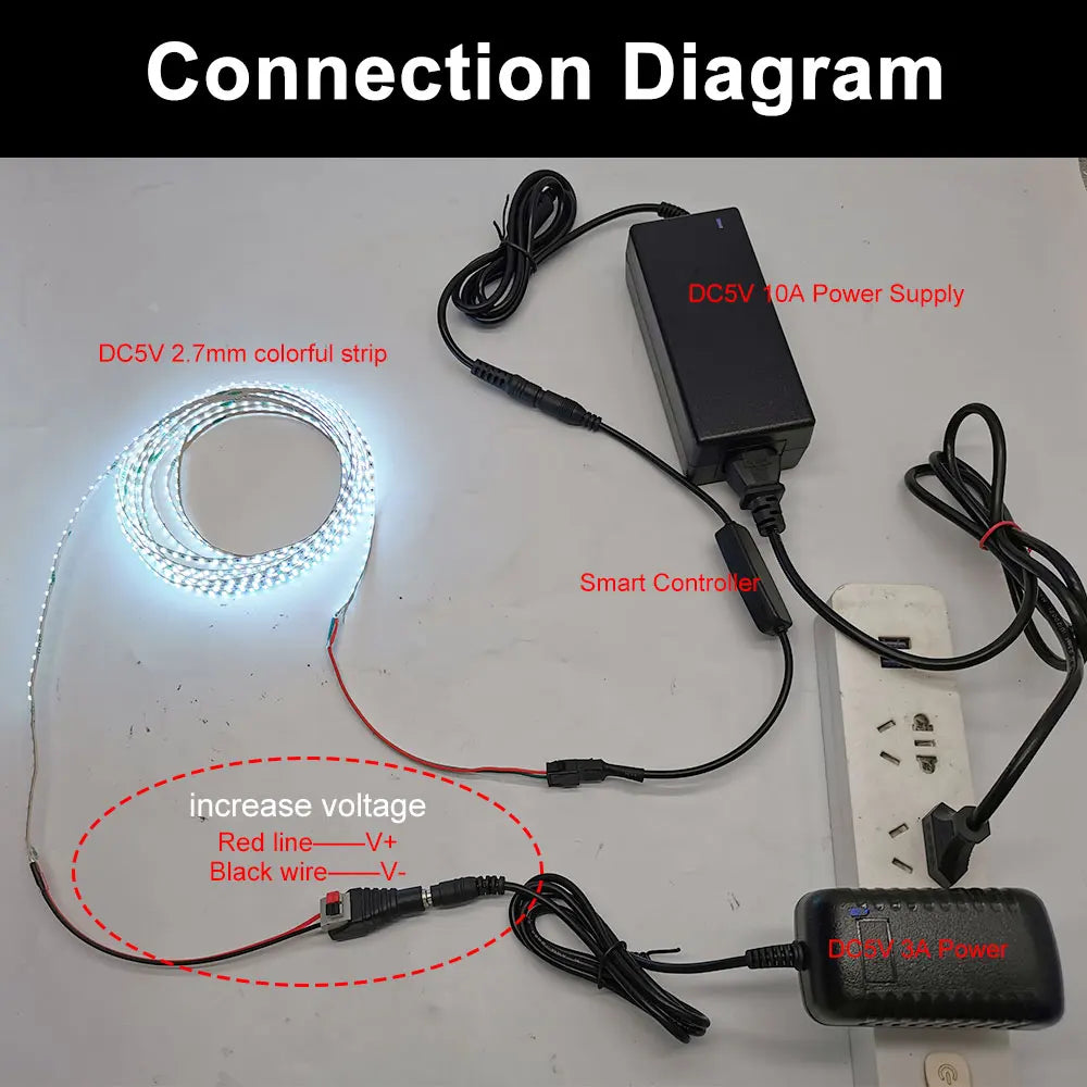 RGBIC Smart Pixel Light LED Strip for Ambient Color by eprolo